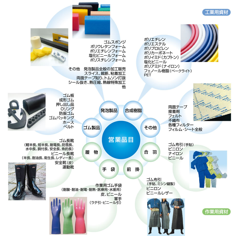 Product Summary